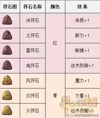 梦幻西游五庄乾坤袖符石插图