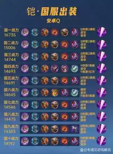 铠装备方案插图1