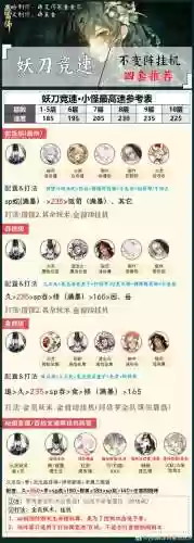妖刀阵容推荐插图1