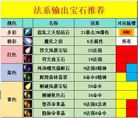 魔兽统一宝石攻略插图