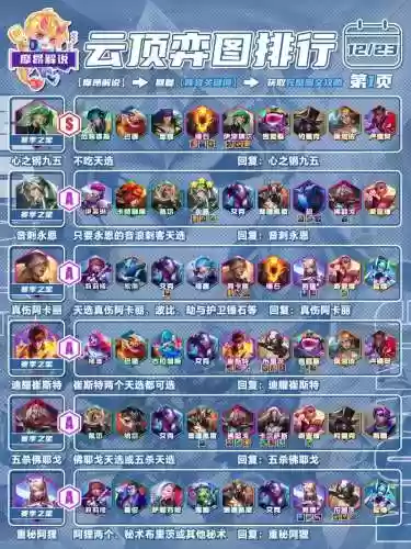 top流阵容插图