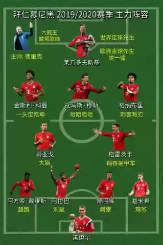 拜仁1213阵容_1插图
