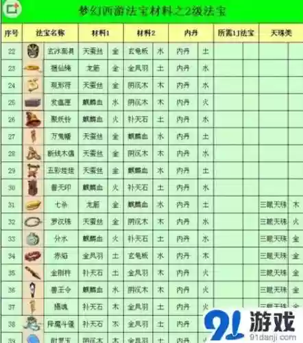 梦幻西游4级法宝的获得插图