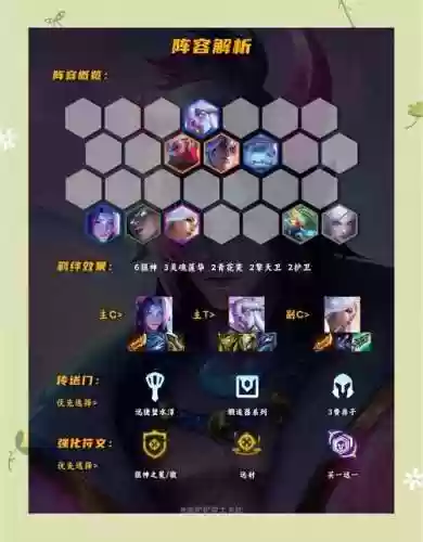 枪神阵容搭配插图
