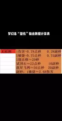 梦幻西游有哪些固伤插图1