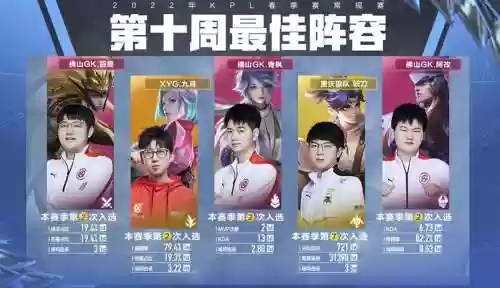 王者klp阵容插图