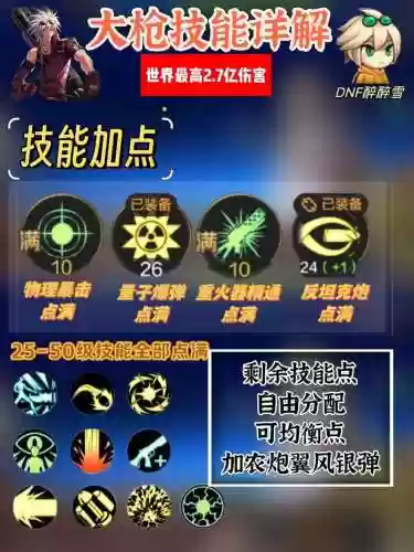 60版本的dnf大枪45技能加点_1插图