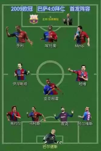 2009球员阵容插图