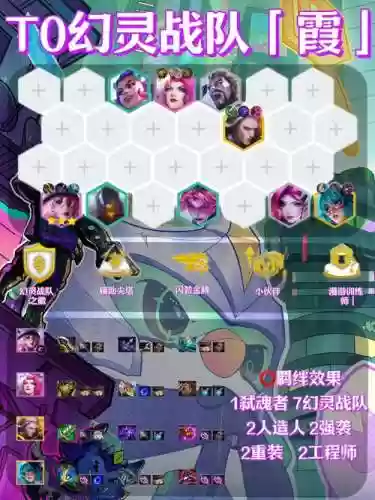 模拟世界阵容插图