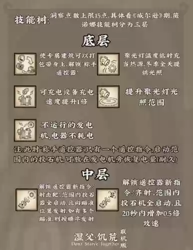 饥荒角色攻略插图1