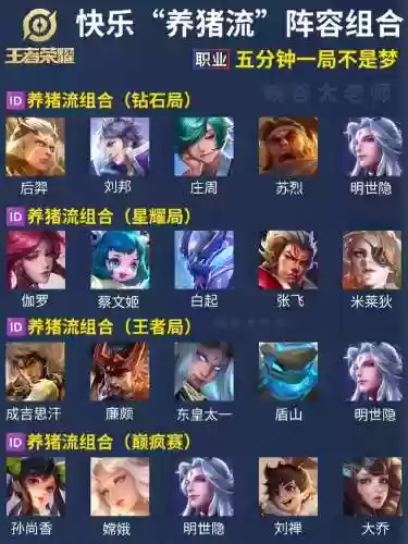 完美养猪阵容搭配插图1 完美养猪阵容搭配插图1