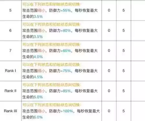 银灰技能用什么_1插图