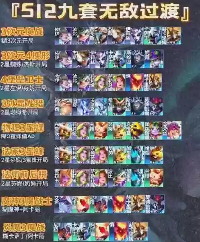 精英阵容过渡插图