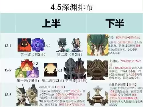 暗影深渊阵容插图