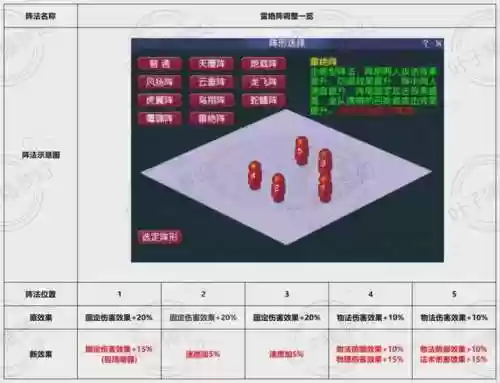梦幻西游上古迷阵插图1