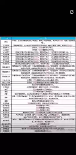 大话2免费版闪现搭配什么技能插图