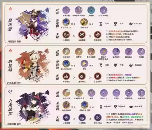 须弥人偶搭配阵容插图1