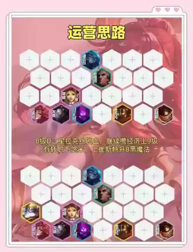 拉克丝的阵容搭配插图1