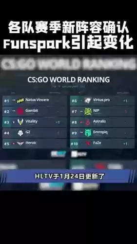 csgot阵容已满插图1