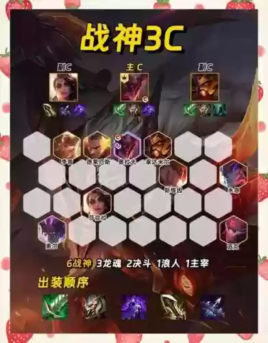 战神阵容组成插图