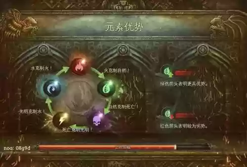 地牢猎手5打要塞攻略插图1