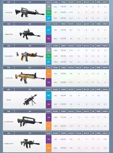 堡垒之夜武器t2技能树插图1