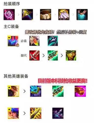神佑牛头阵容搭配插图