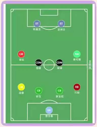 古代足球阵容插图