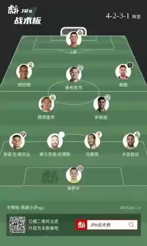 俱乐部阵容对比插图