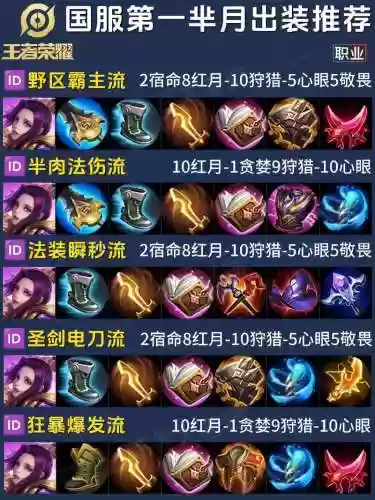 打野芈月装备搭配插图