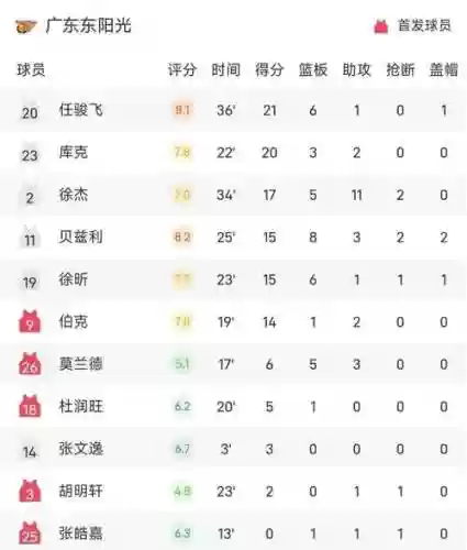 替补阵容逆转_1插图1