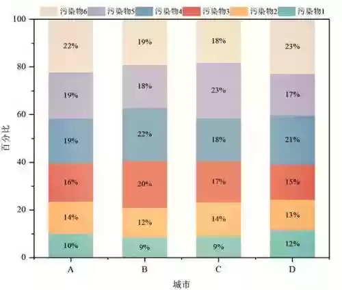 百分比技能堆什么插图