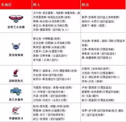 nbalive买卖球员攻略插图1