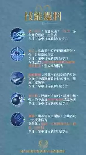 枪炮点睛隐藏技能插图1