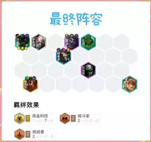 克制炼金狼的阵容怎么搭配插图1