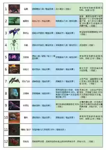 魔兽小宠物独特技能插图