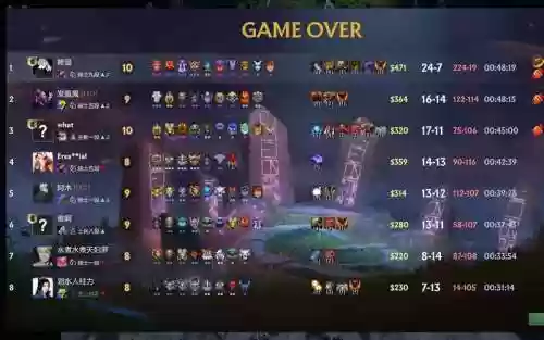 武僧最新搭配阵容插图 武僧最新搭配阵容插图