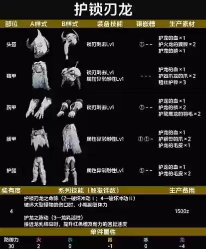 龙之刃装备分解插图