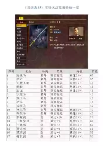 三国志13武器收藏插图