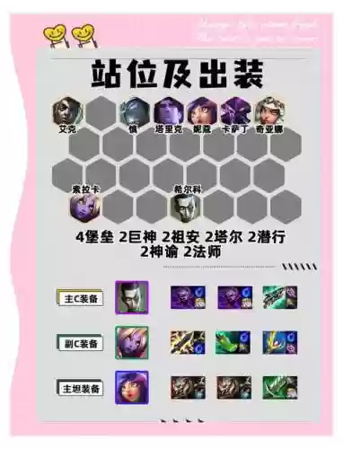毒瘤洛阵容_1插图1