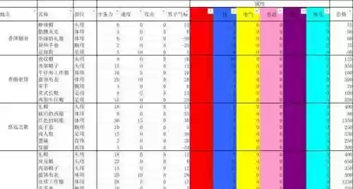 重装机兵2装备掉落物插图1