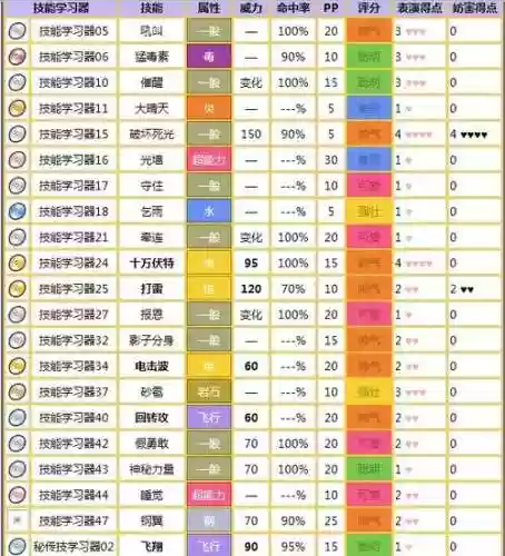 叶绿的神兽技能插图