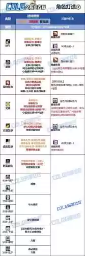 女枪炮上衣选什么技能_1插图