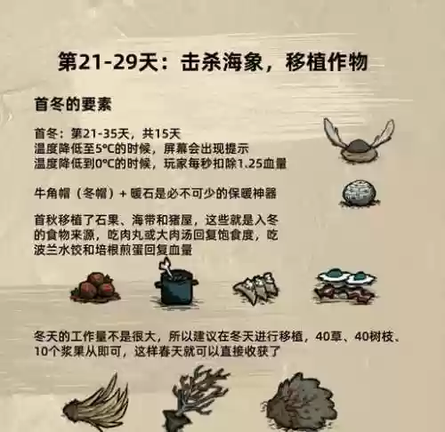 饥荒冬季攻略插图