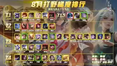 辅助打野阵容搭配插图1