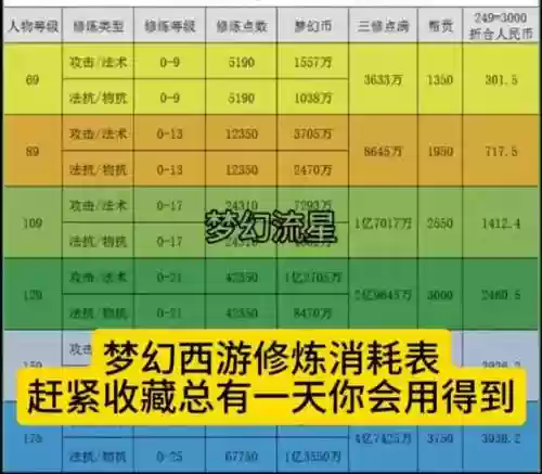 梦幻西游修炼不要帮贡插图