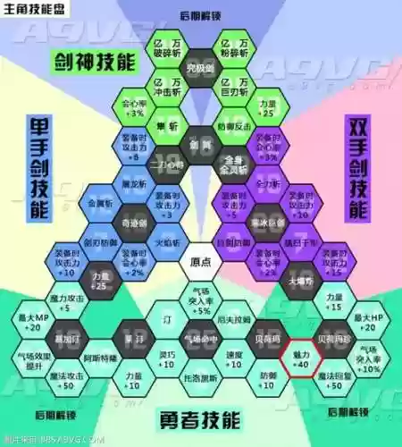 dq11技能盘多少级解锁插图