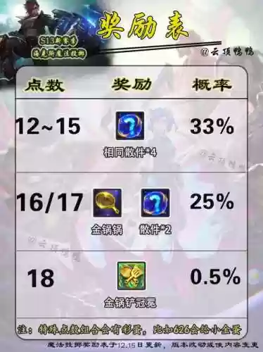 武器试炼奖励插图