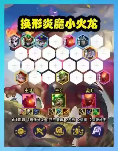 迷宫骇客最强阵容搭配插图1