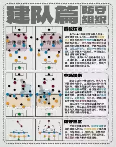 侧翼阵容要求插图